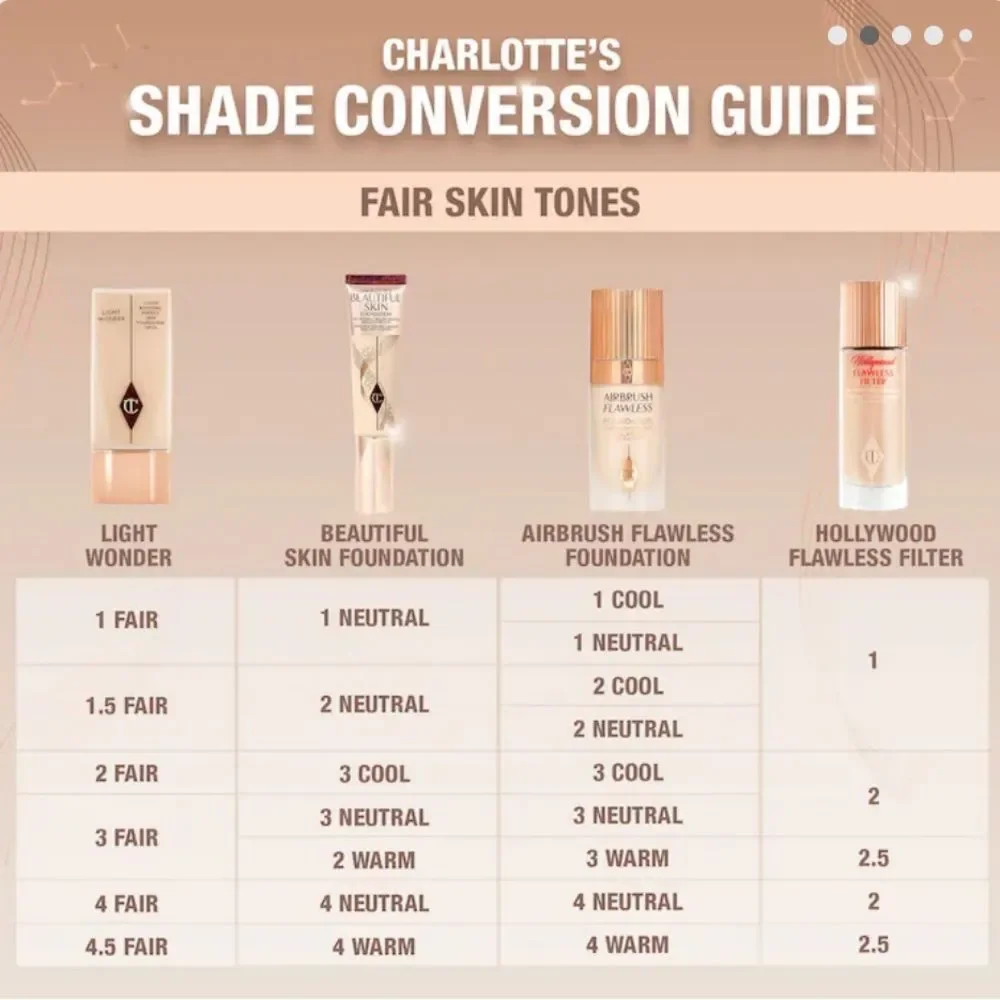 Charlotte Tilbury Beautiful Skin Medium Coverage Liquid Foundation Shade 1N